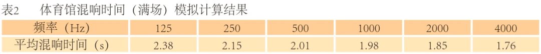 如何用瑜伽帮助篮球运动员快速恢复体能_0
